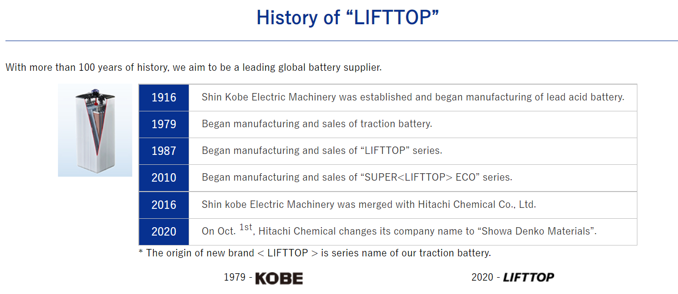 History of LT